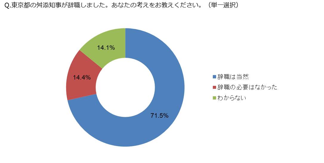 グラフ