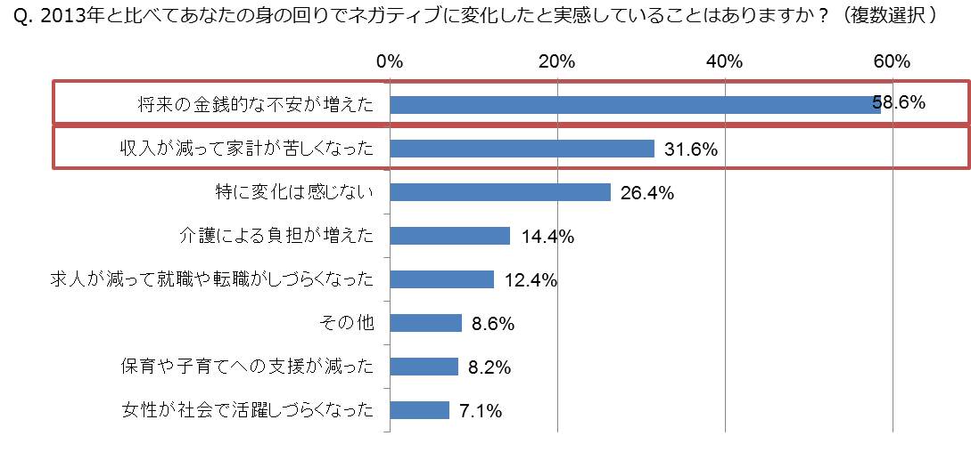 グラフ