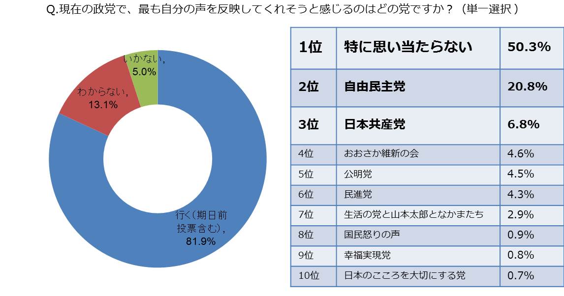 グラフ