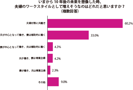 グラフ1