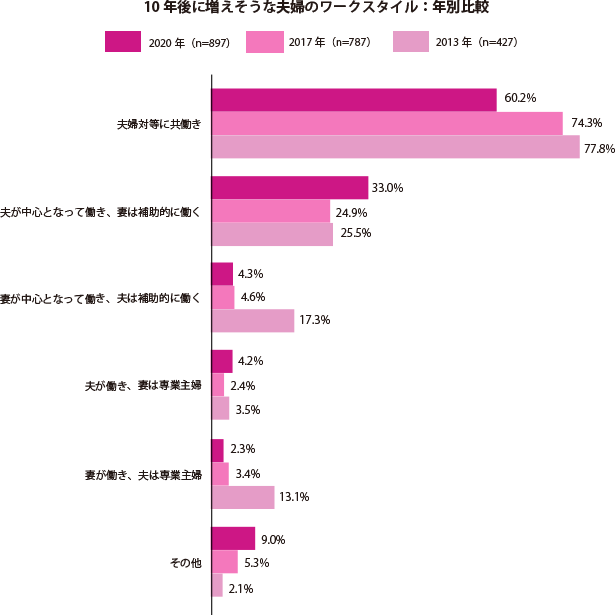 グラフ1