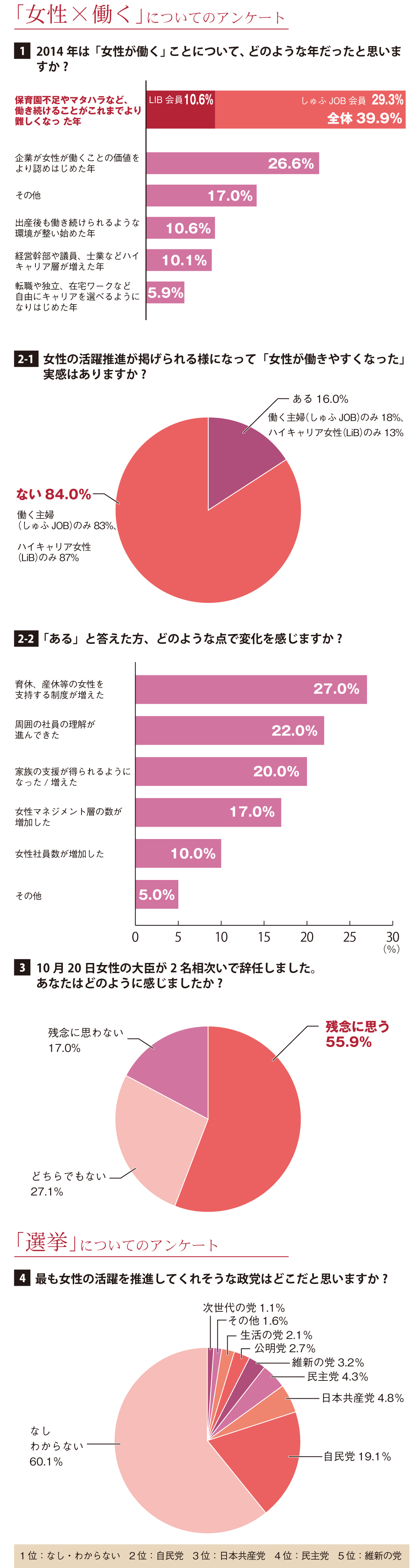 調査データ1