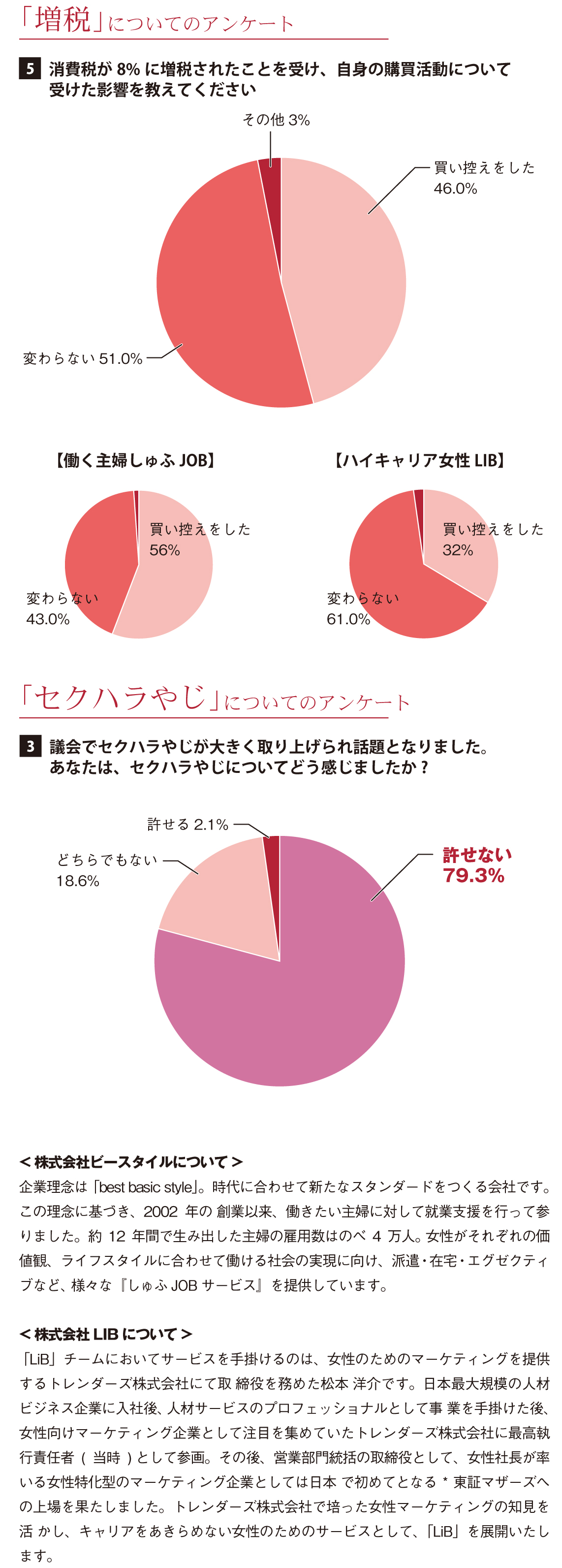 調査データ2