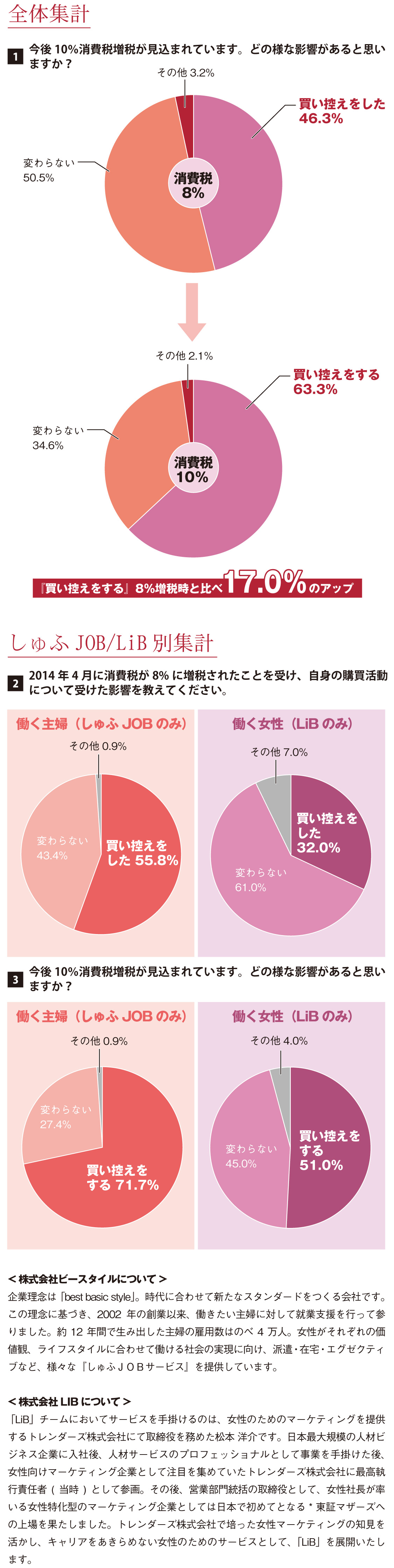 調査データ1