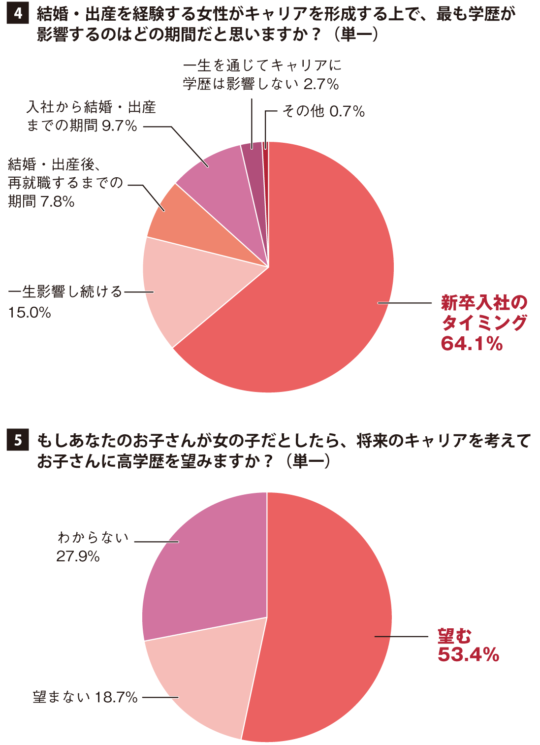 アンケート結果2