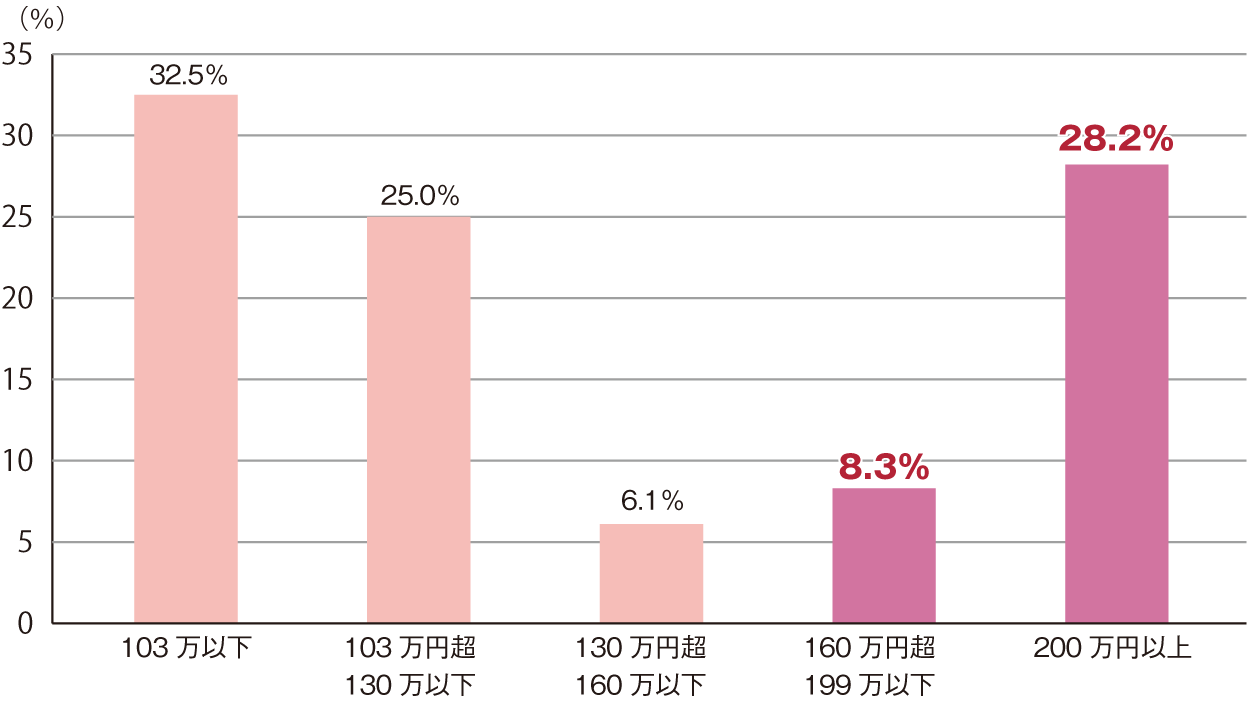 graph2