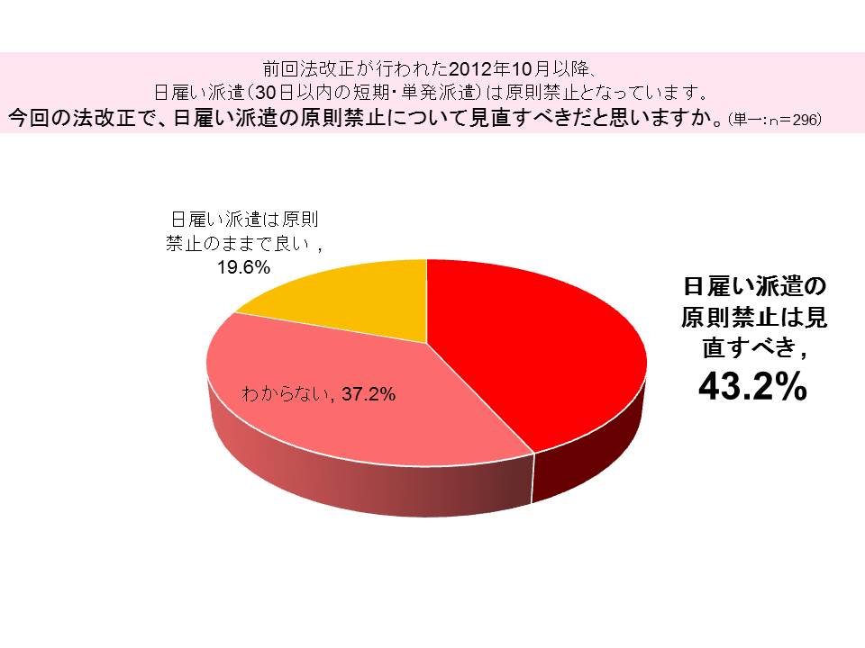 アンケート結果1