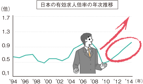 CRp4グラフ1