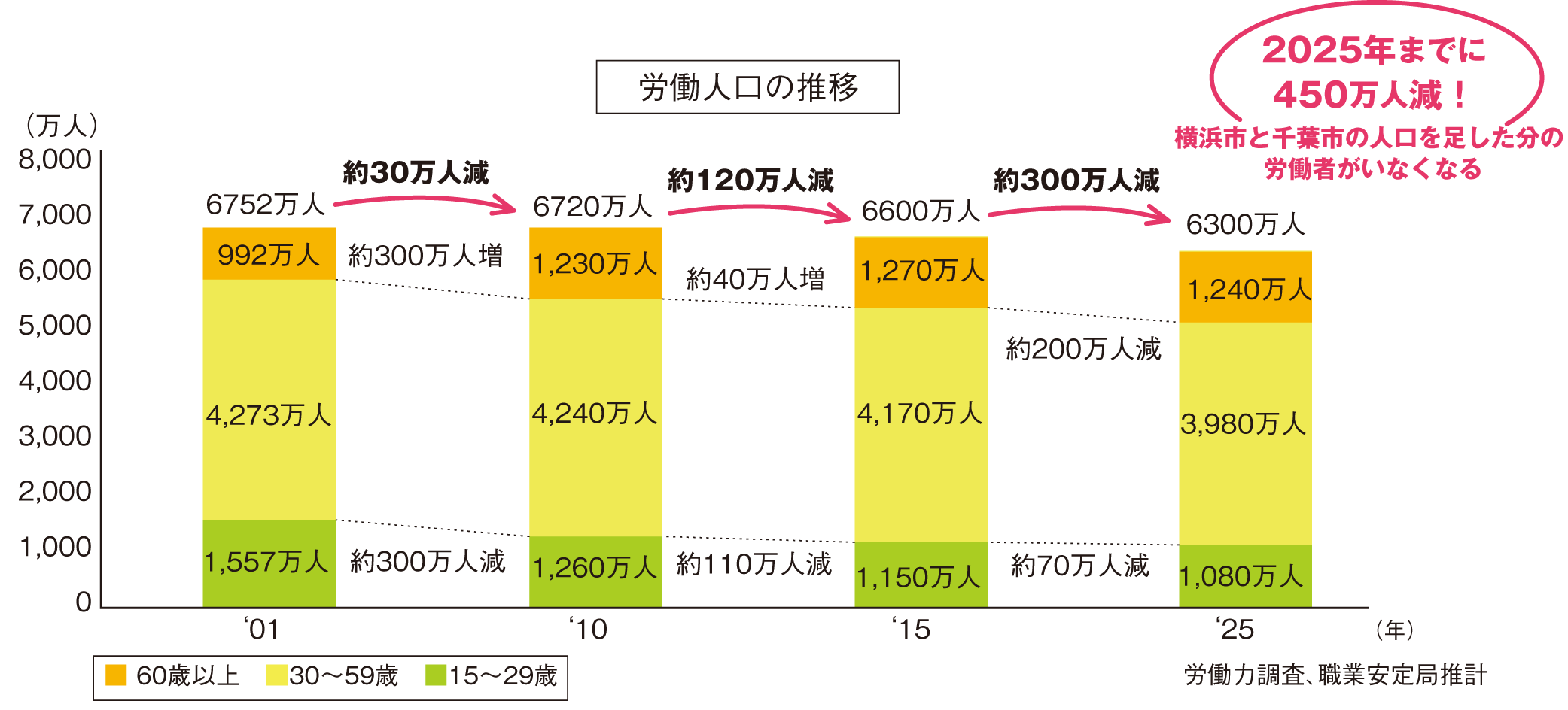 CRp4グラフ2