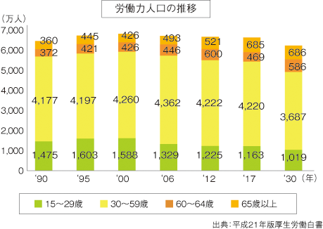 グラフ1