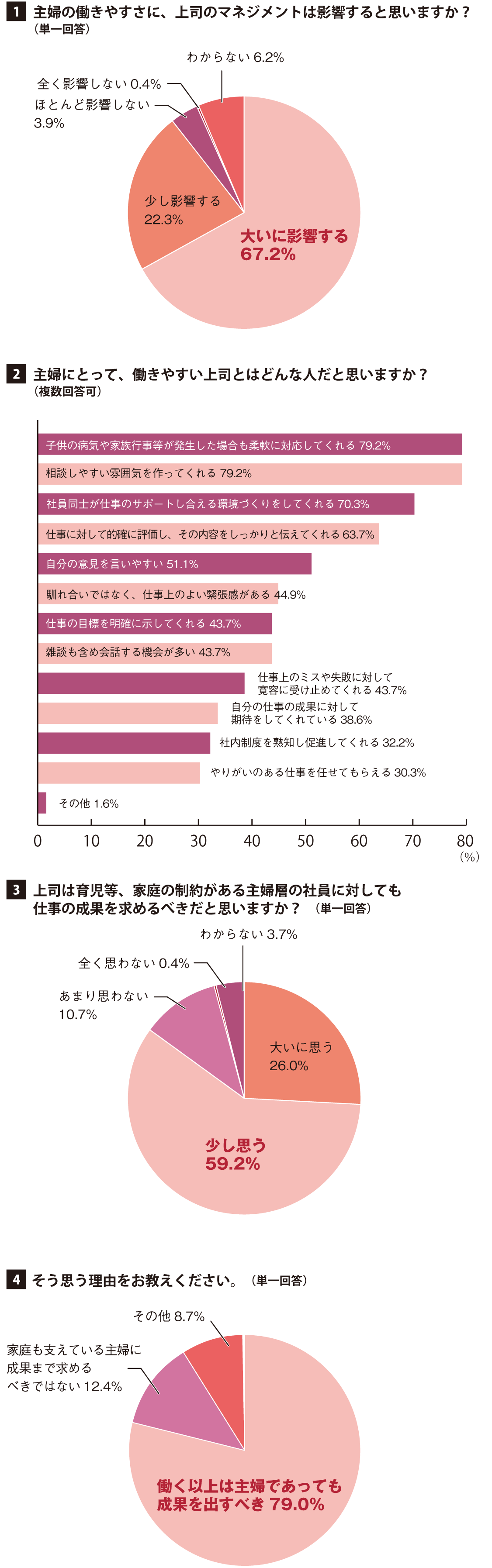 アンケート結果1