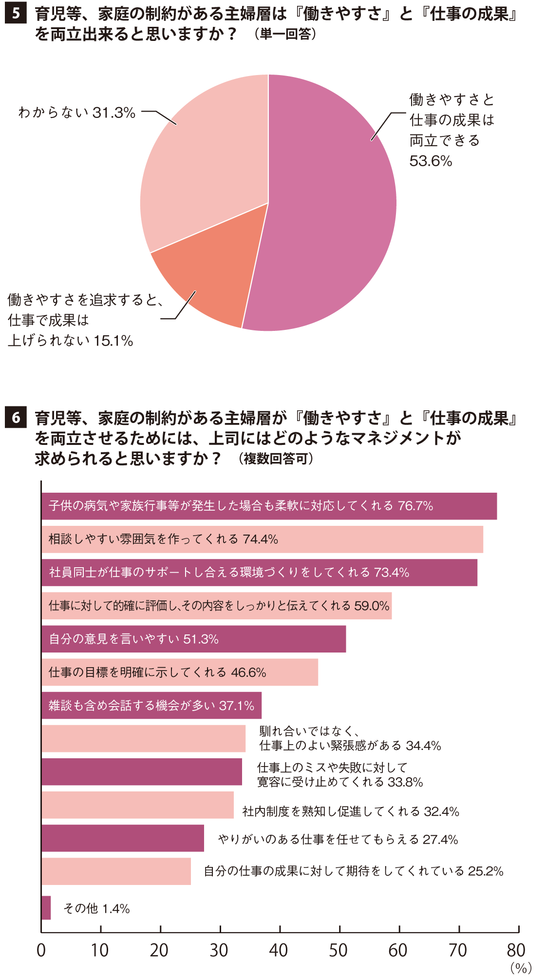 アンケート結果2