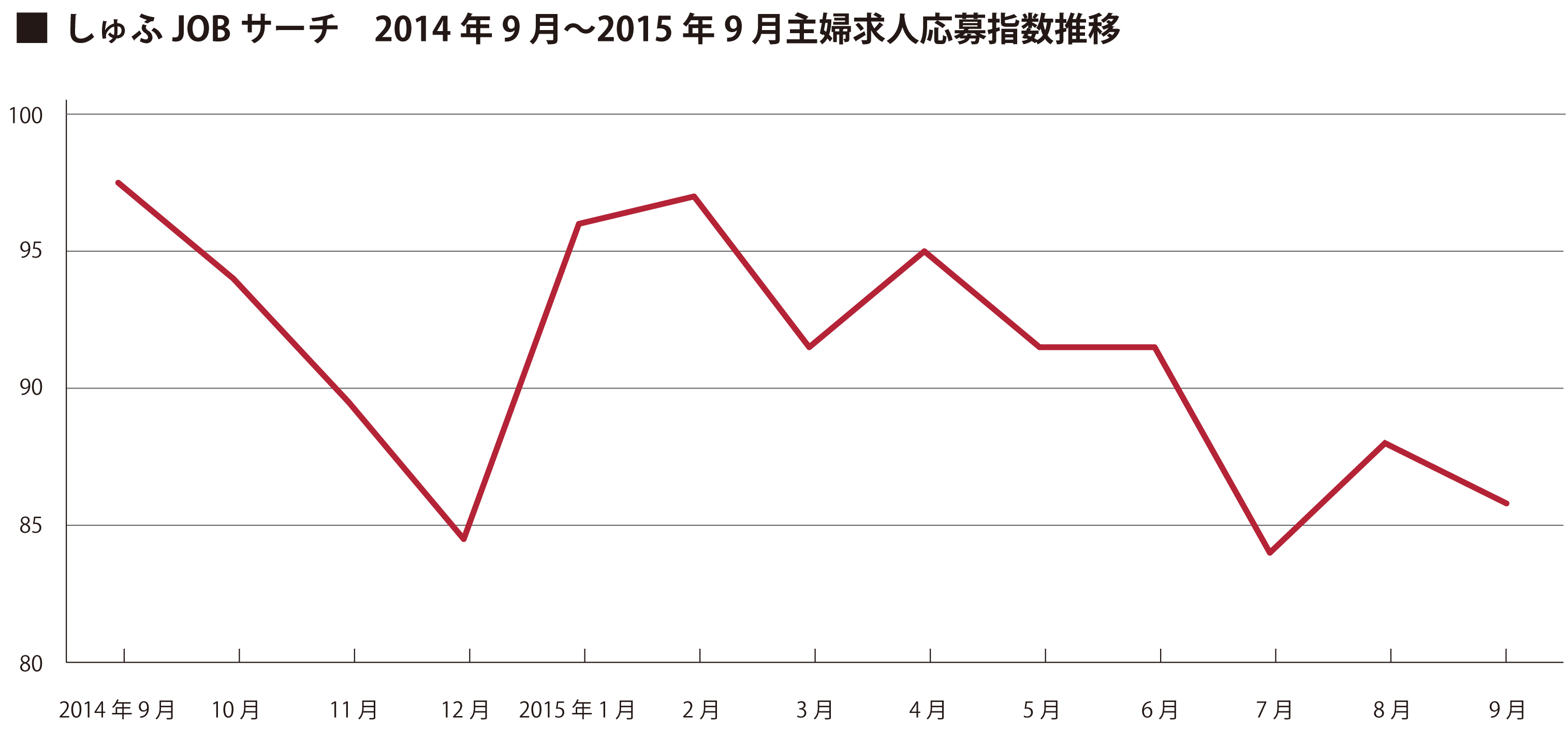 9月グラフ