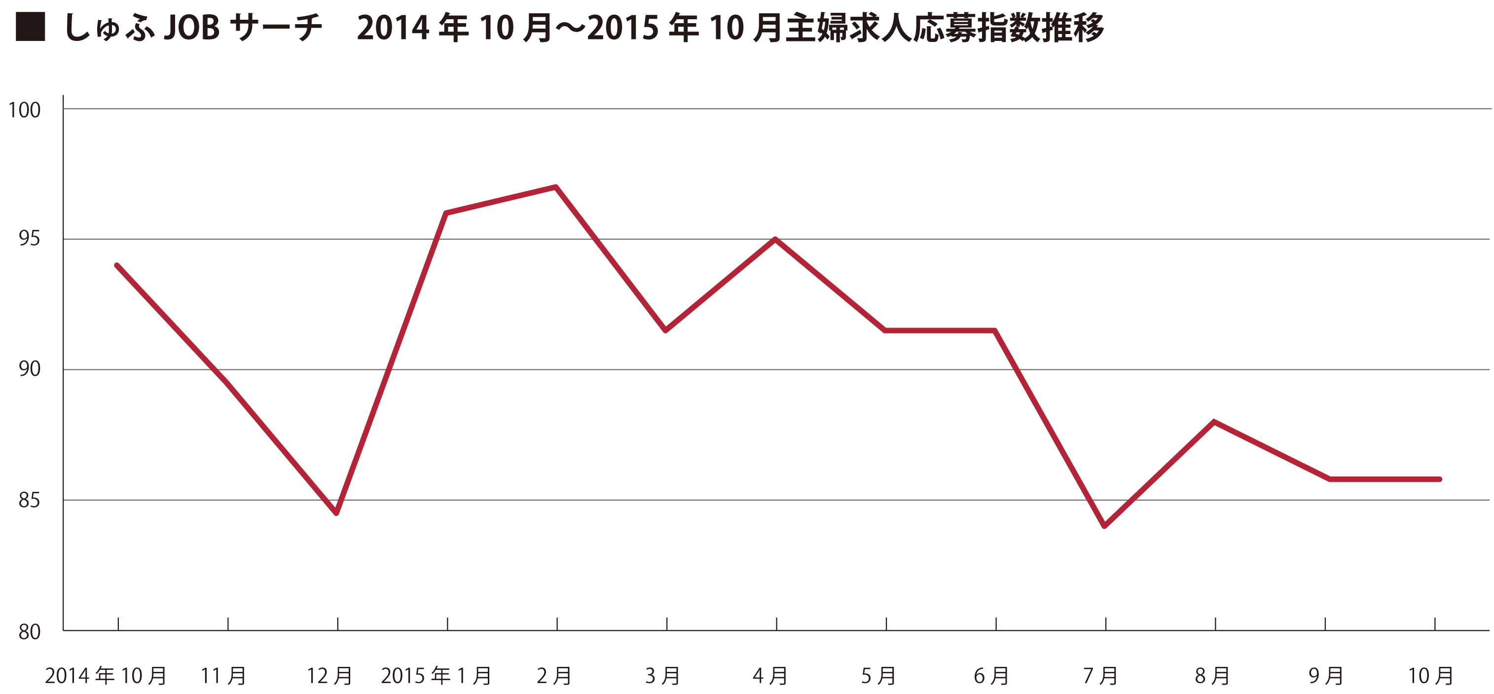 10月グラフ