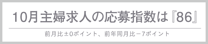 今月の求人応募指数