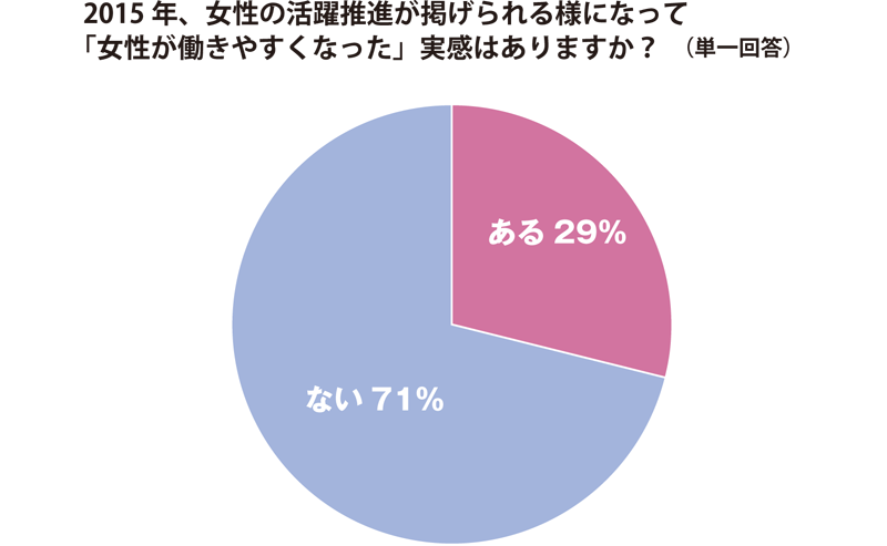 グラフ1