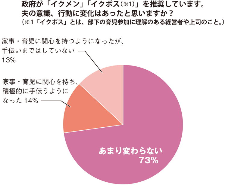 グラフ2