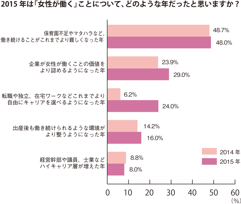 グラフ3