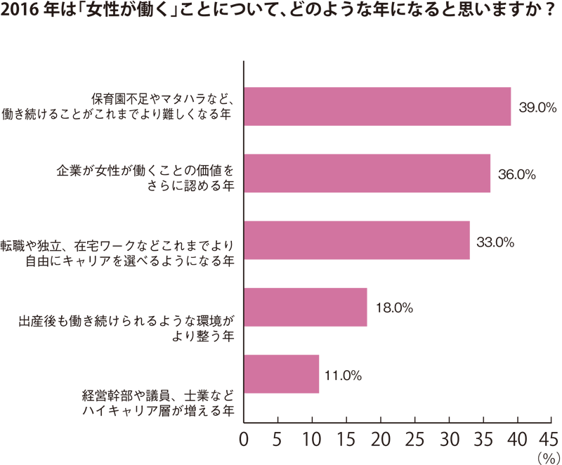 グラフ6