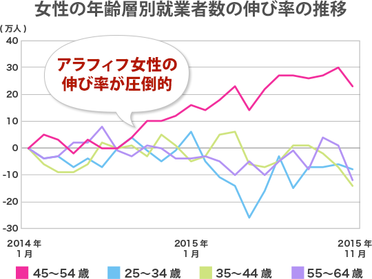 グラフ1