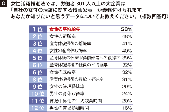 ランキング