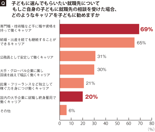 グラフ1