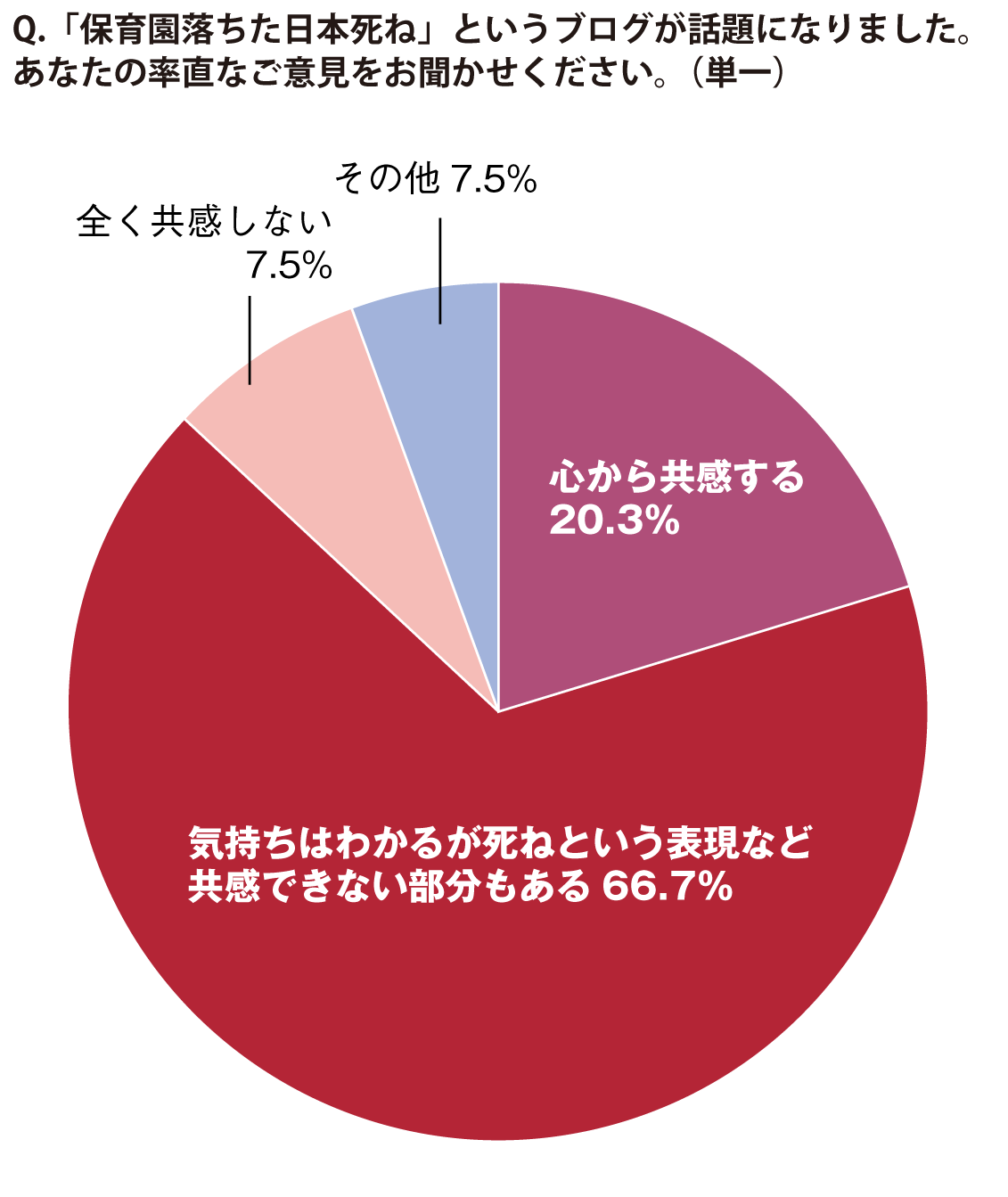 グラフ