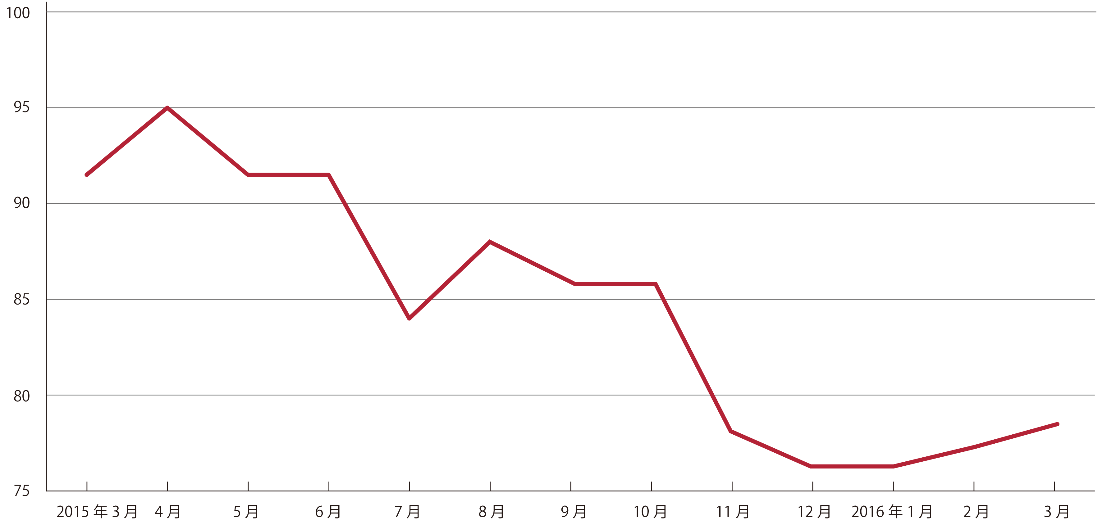 3月グラフ