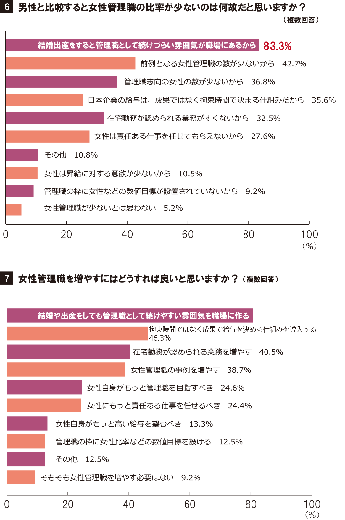 アンケート結果2