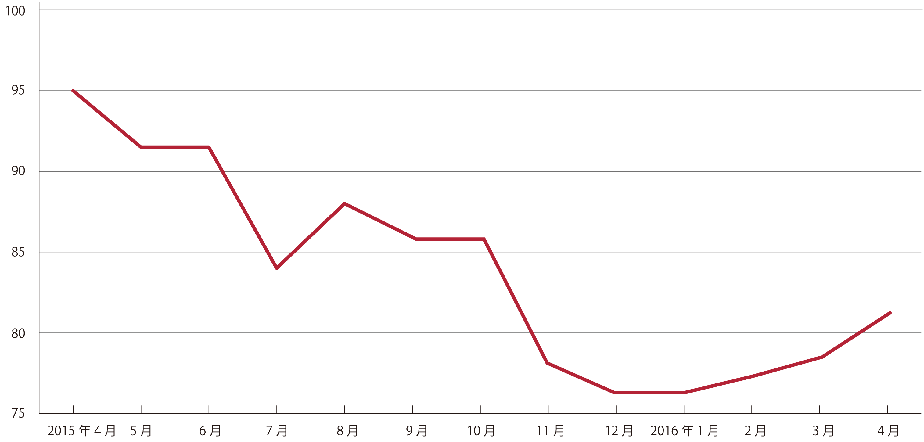 4月グラフ