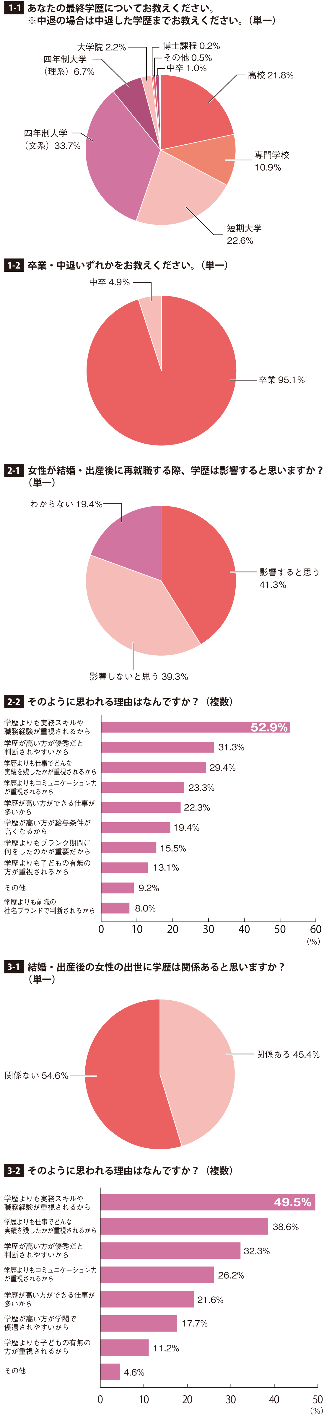 アンケート結果1