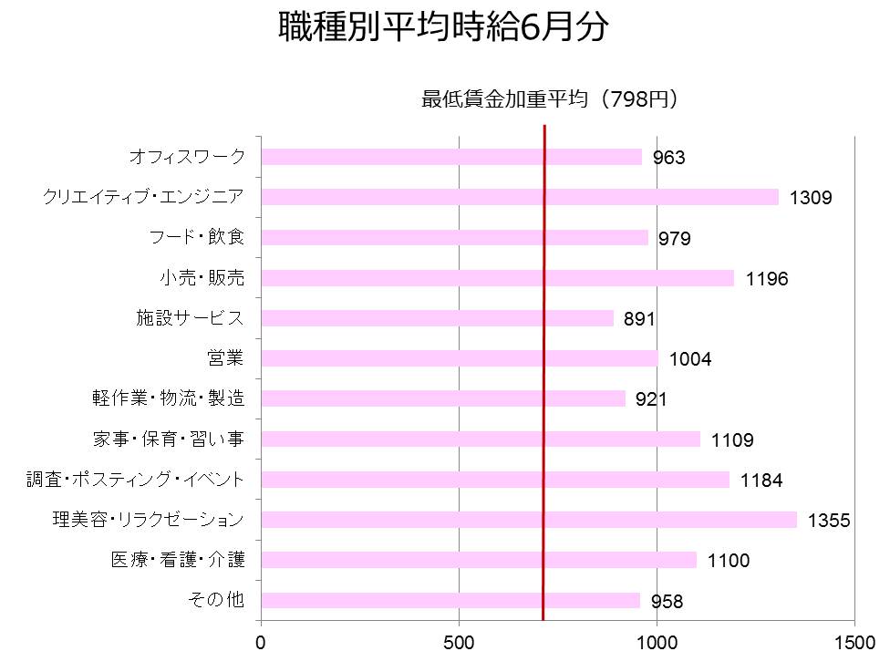 6月グラフ