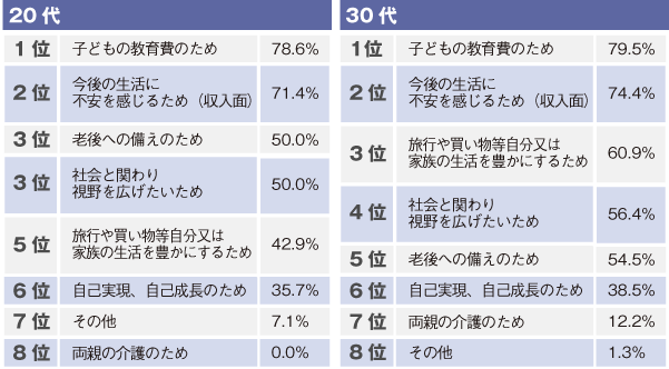 グラフ