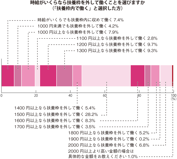 グラフ