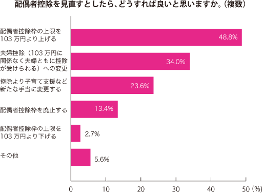 グラフ