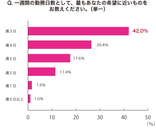 グラフ