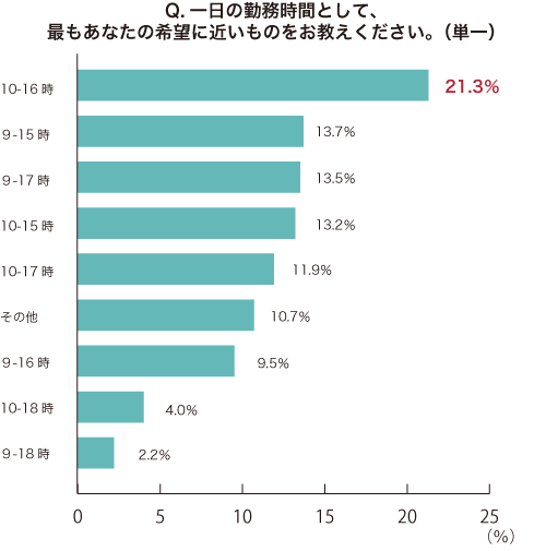 グラフ