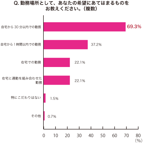 グラフ