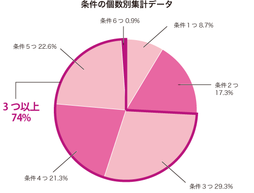 グラフ