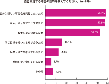 グラフ