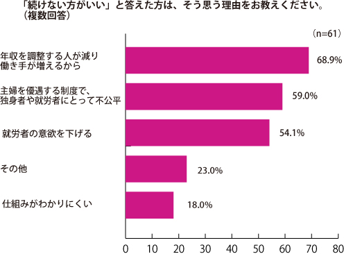 グラフ