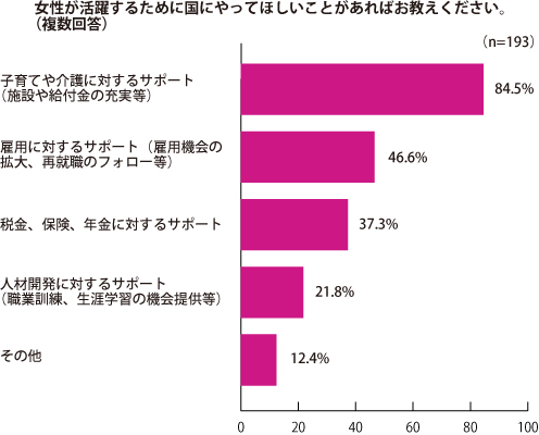 グラフ