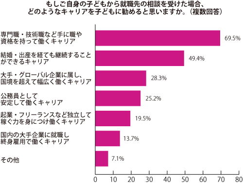 グラフ