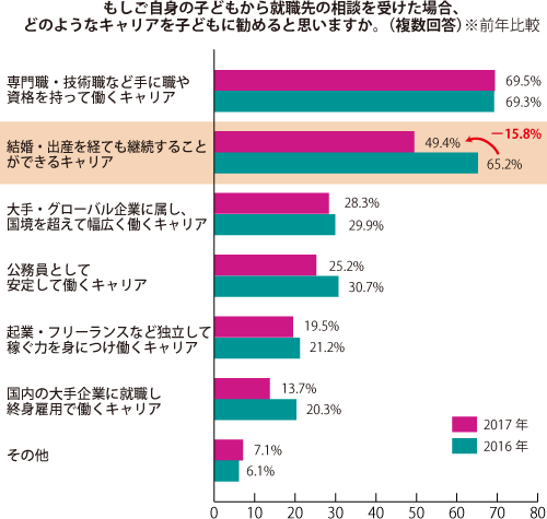 グラフ