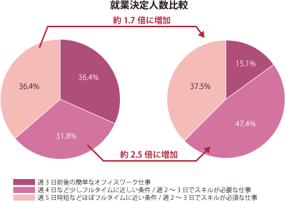 グラフ