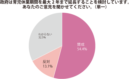 グラフ１