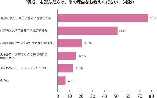 グラフ１