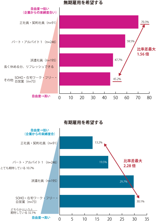 グラフ