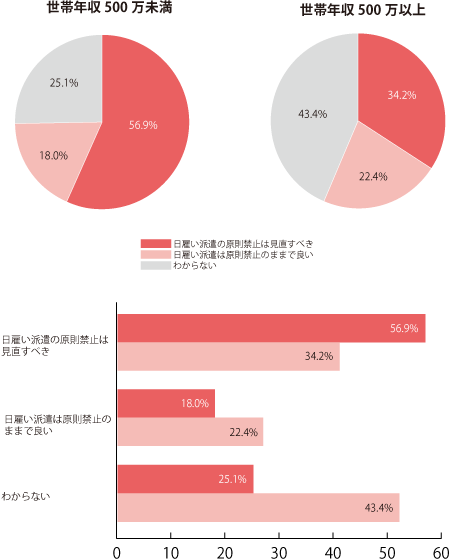 グラフ