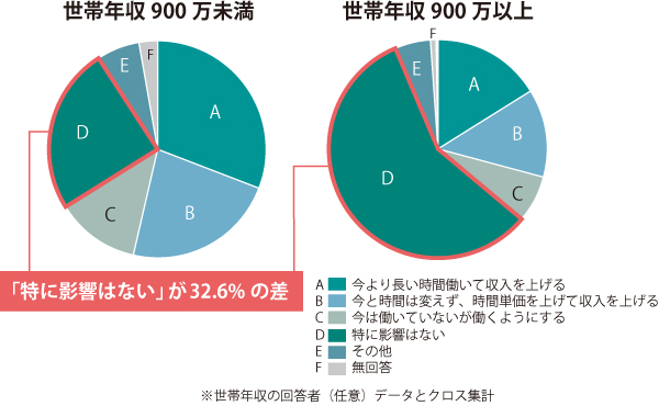 グラフ